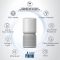5-Stage Clean: TCL Breeva A5 Smart Air Purifier with True HEPA